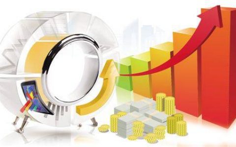 美股黄金的相关性